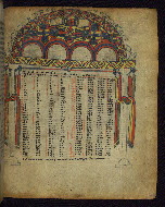 W.850, fol. 208r